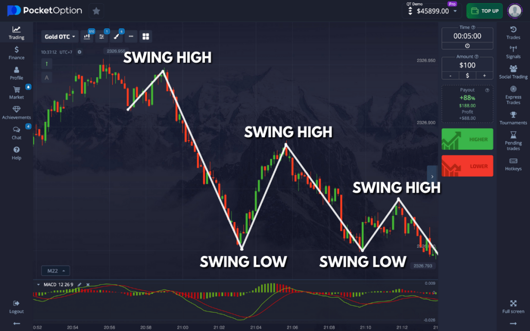 Demo Trading Pocket Option Your Path to Trading Success Demo Trading Pocket Option Your Path to Trading Success