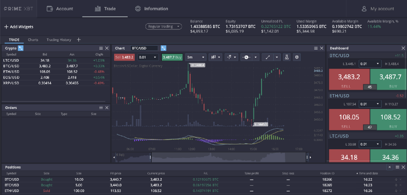 The Vision Behind PrimeXBT Owner The Vision Behind PrimeXBT Owner